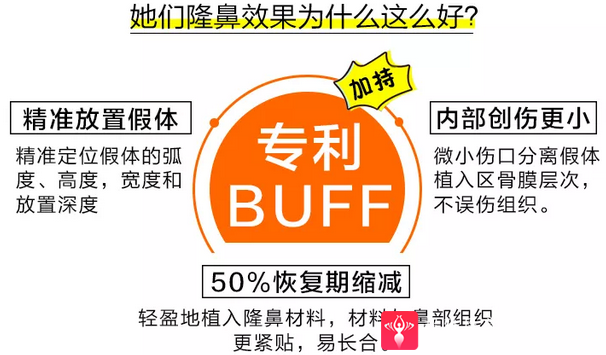 鼻综合整形术