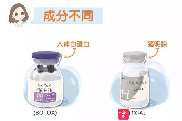 瘦脸方法