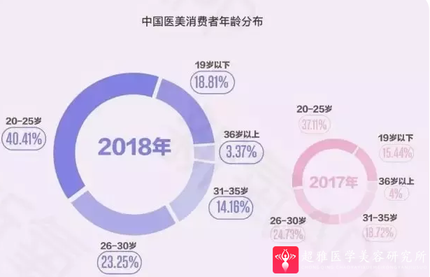 双眼皮手术