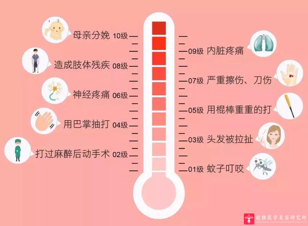 重庆超雅