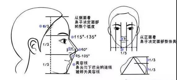 隆鼻手术
