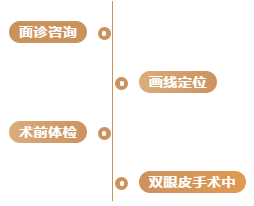 双眼皮手术