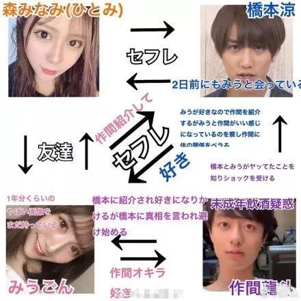 自体脂肪填充术