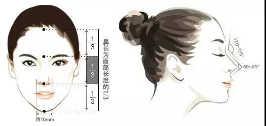 隆鼻手术