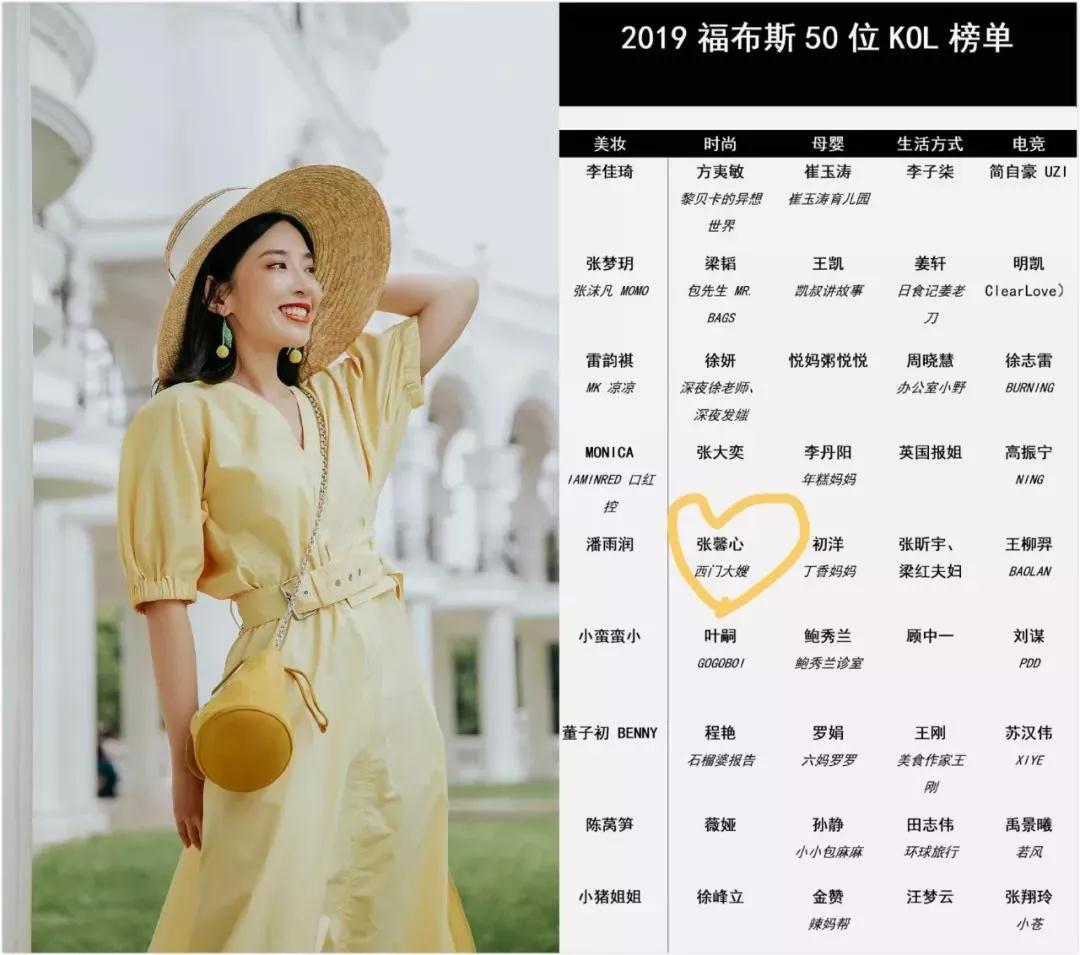 双眼皮手术
