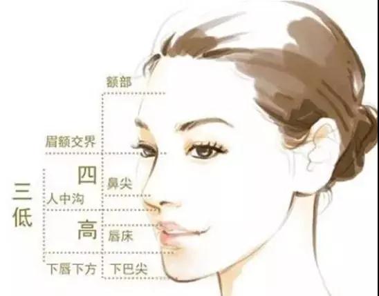 隆鼻手术