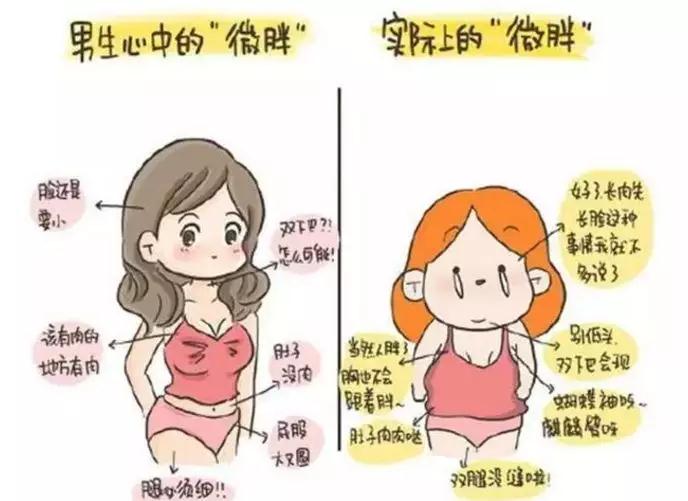 自体脂肪填充术
