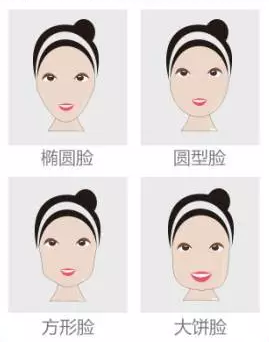 超声波瘦脸