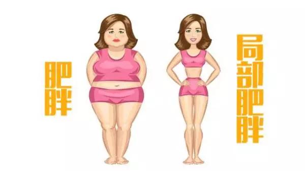 吸脂减肥