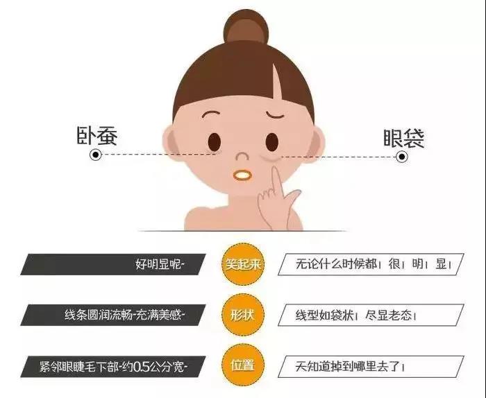 去眼袋手术