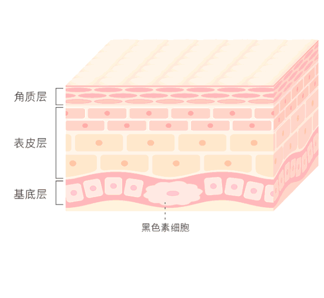 皮秒祛斑