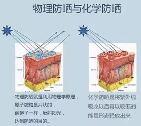 皮秒祛斑