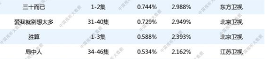 皮秒祛斑