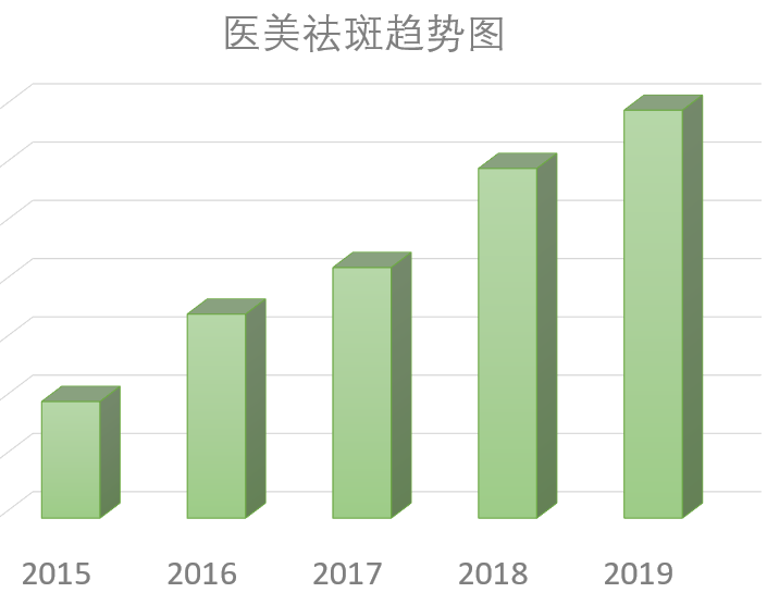 皮秒祛斑