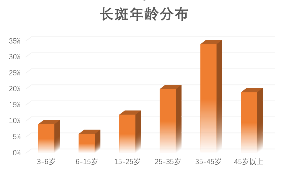 皮秒祛斑