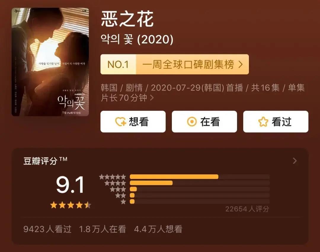 面部提升术