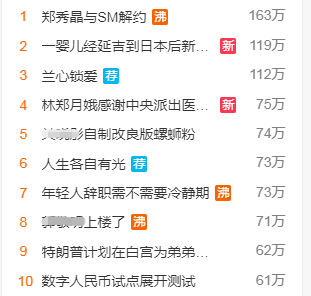 双眼皮手术