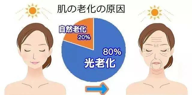 超皮秒祛斑