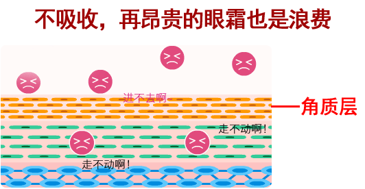 去眼袋手术