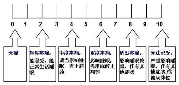 面部提升术