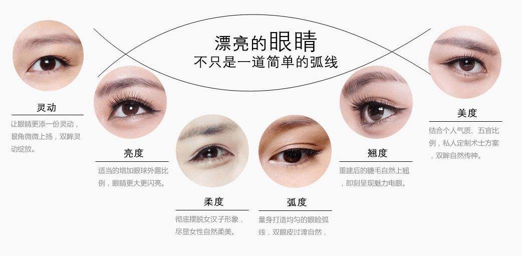 双眼皮手术