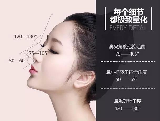 隆鼻手术