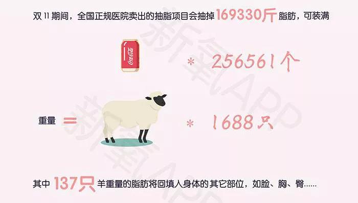超声波减肥