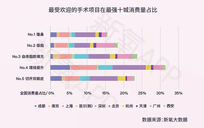 超声波减肥