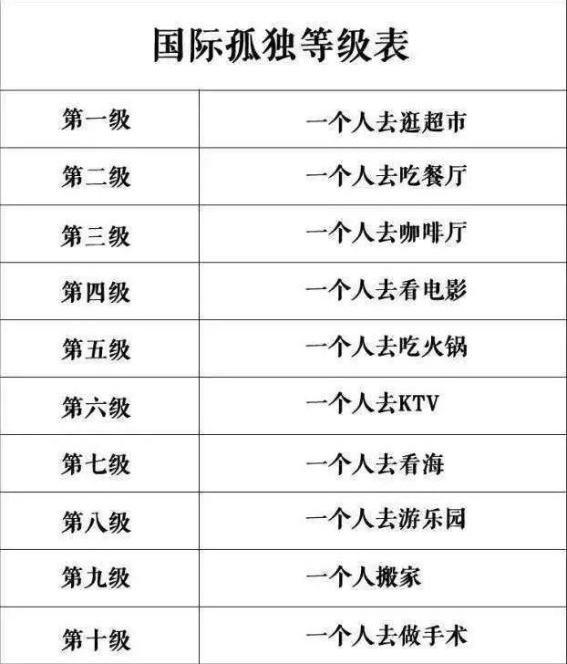 去眼袋手术