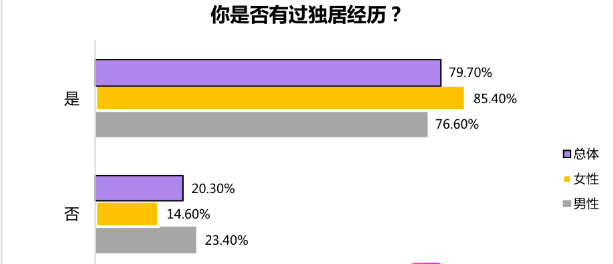 去眼袋手术