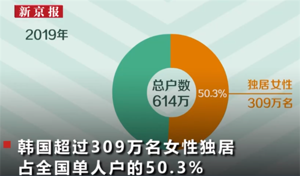 去眼袋手术