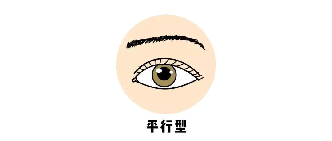 双眼皮手术