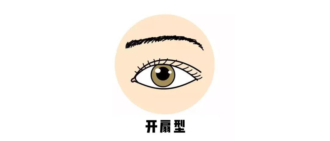 双眼皮手术