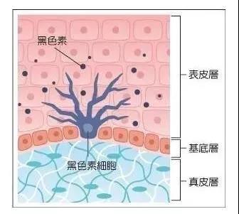 祛斑手术哪家强?超皮秒祛斑管用吗?327 祛斑手术哪家强?超皮秒祛斑管用吗?327