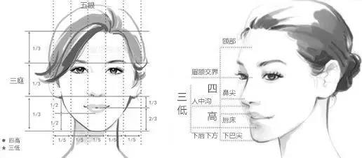 【双眼 皮手术】这妩媚“渣女眼”shì怎么来得哦_1