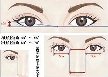 超声波复合双眼皮多久恢复自然?10天之内吗?624 超声波复合双眼皮多久恢复自然?10天之内吗?624