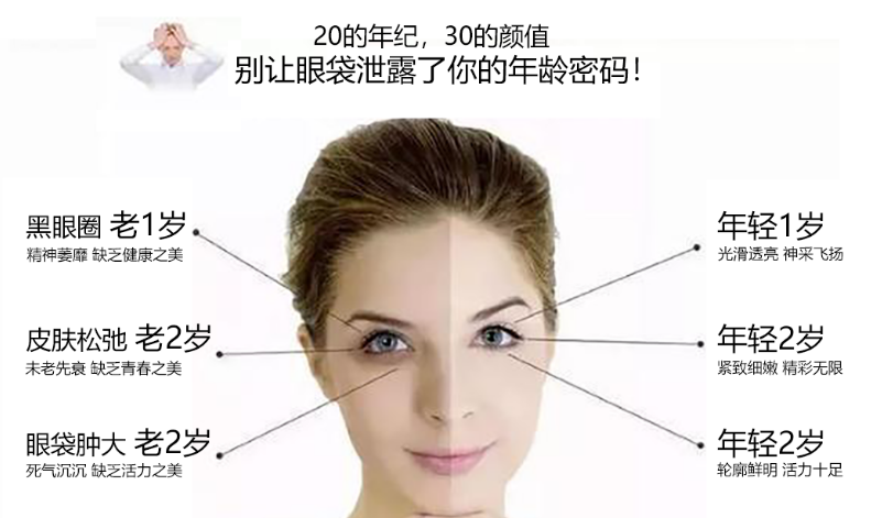 去眼袋手术