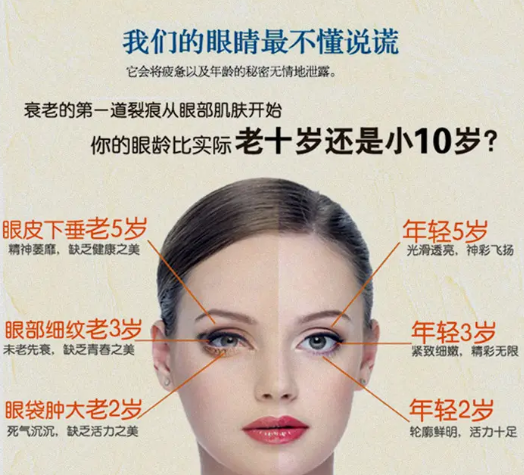 去眼袋手术