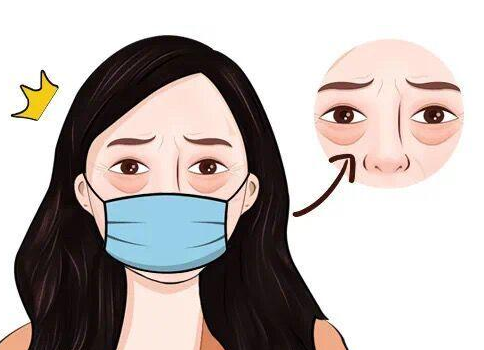 去眼袋手术