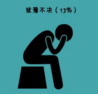 去眼袋手术