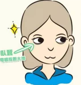 去眼袋手术