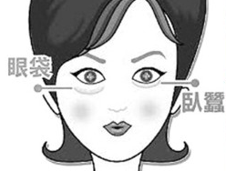 去眼袋手术