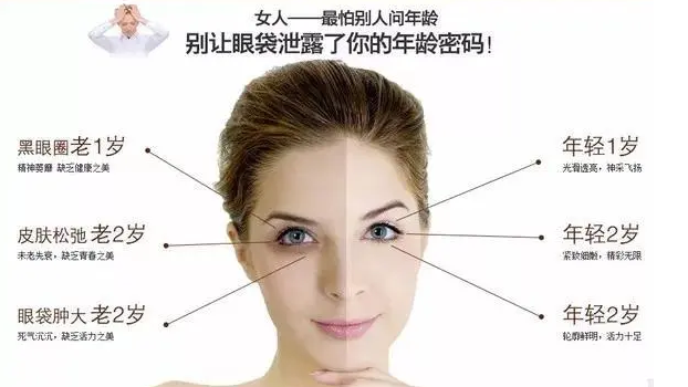 去眼袋手术