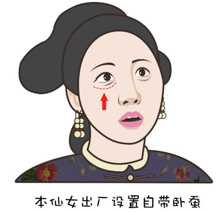 去眼袋手术