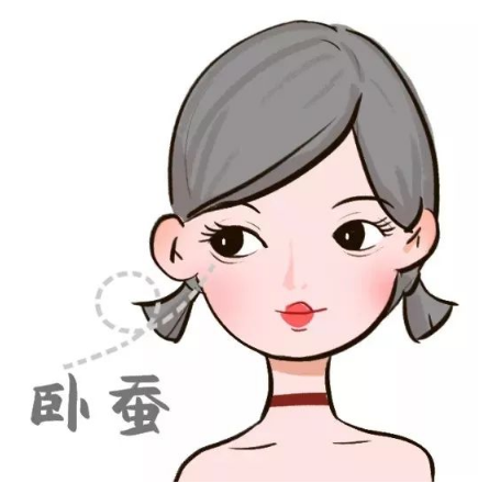 去眼袋手术