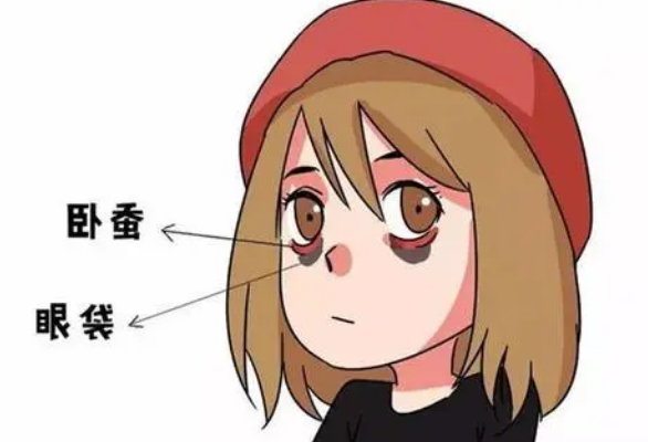 去眼袋手术