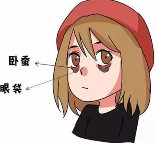 去眼袋手术