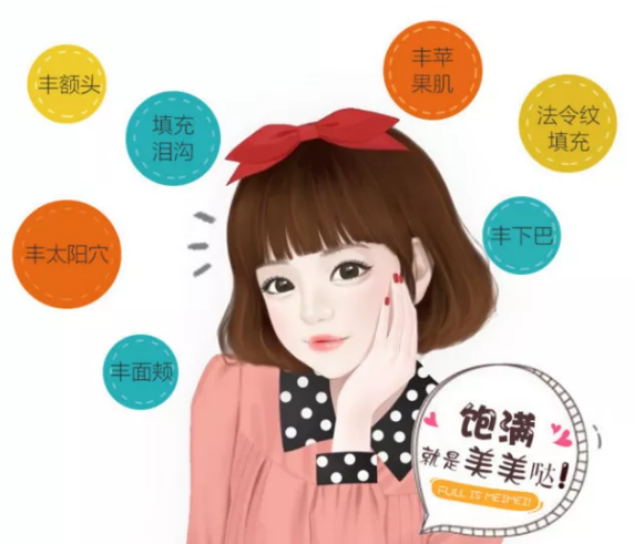 自体脂肪胶填充