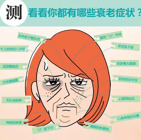 去眼袋手术
