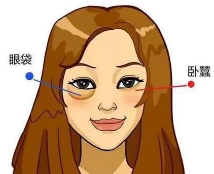 眼袋